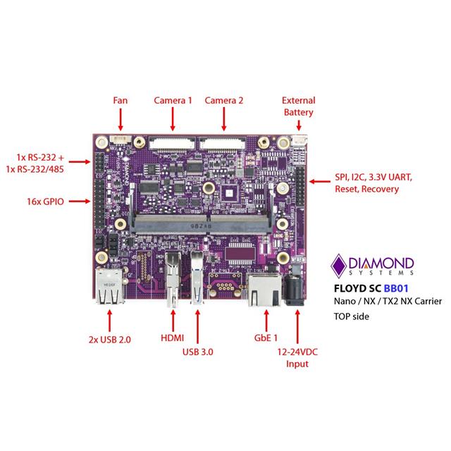 image of Embedded Computer Interface Boards>FLDSC-BB01