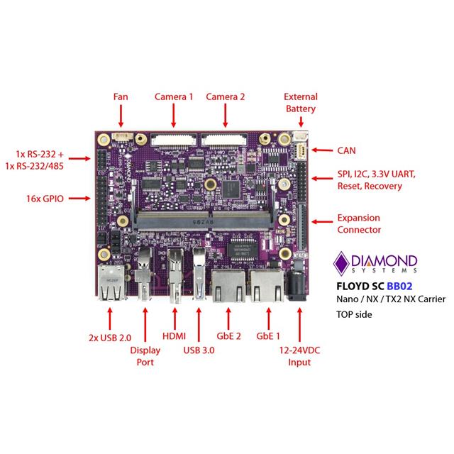 image of Embedded Computer Interface Boards>FLDSC-BB02