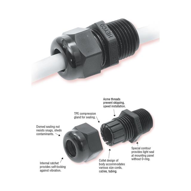 Cable and Cord Grips