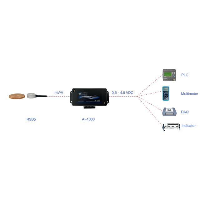 Force Sensors, Load Cells