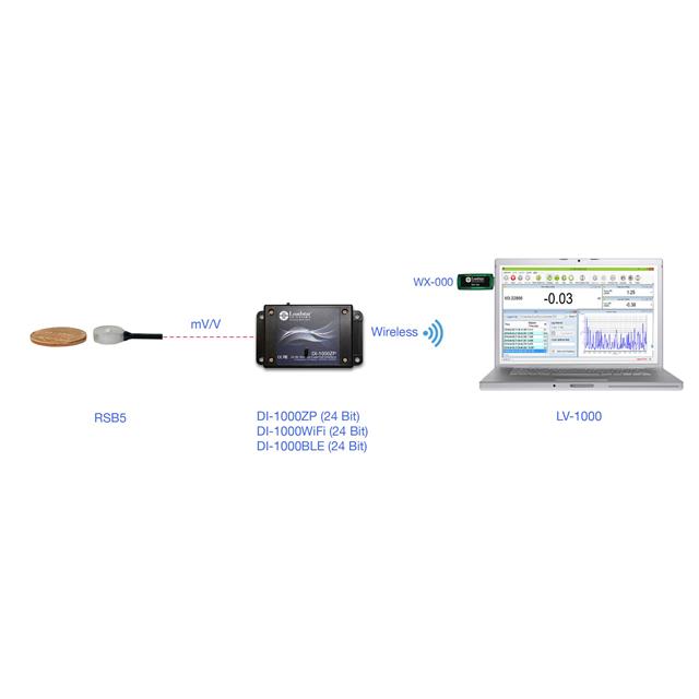 https://static.dajiqun.com/product-photos/force-sensors-load-cells/loadstar-sensors/RSB5-10-S-D1KZ-LP-C/21276942-5235367.jpg