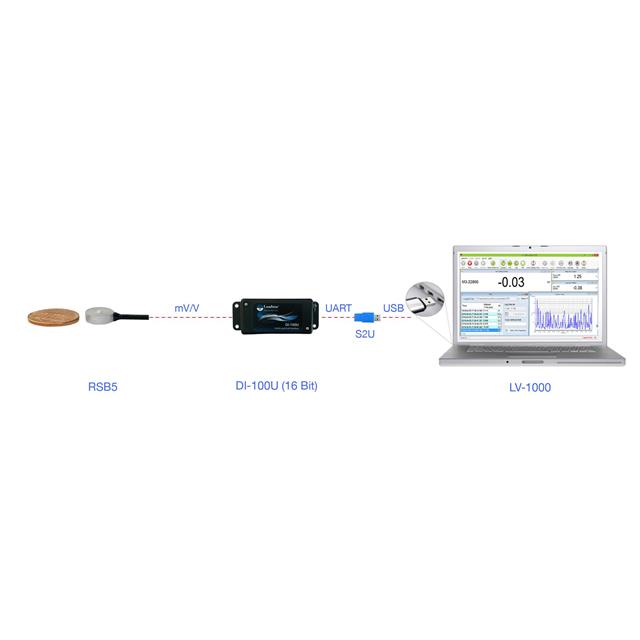 Force Sensors, Load Cells