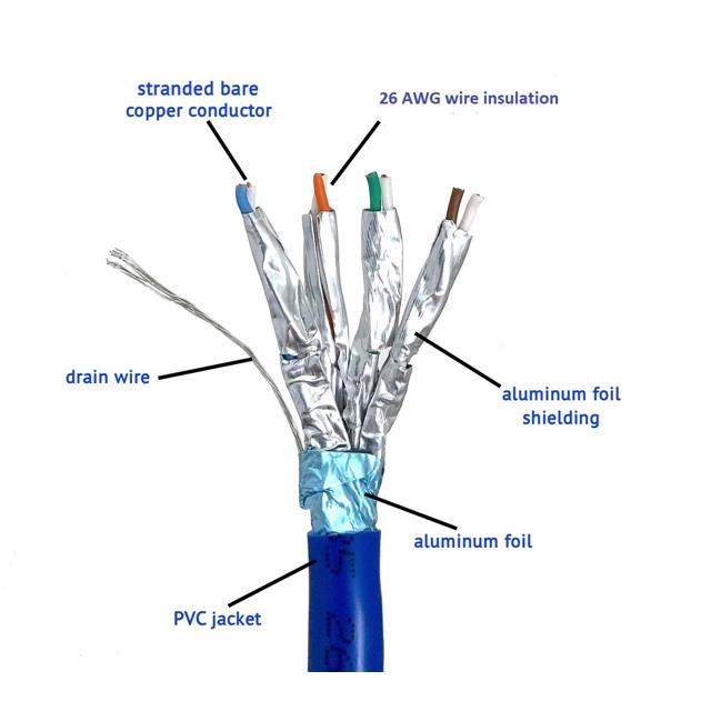 image of Multiple Conductor Cables>TR4-575BL-500 