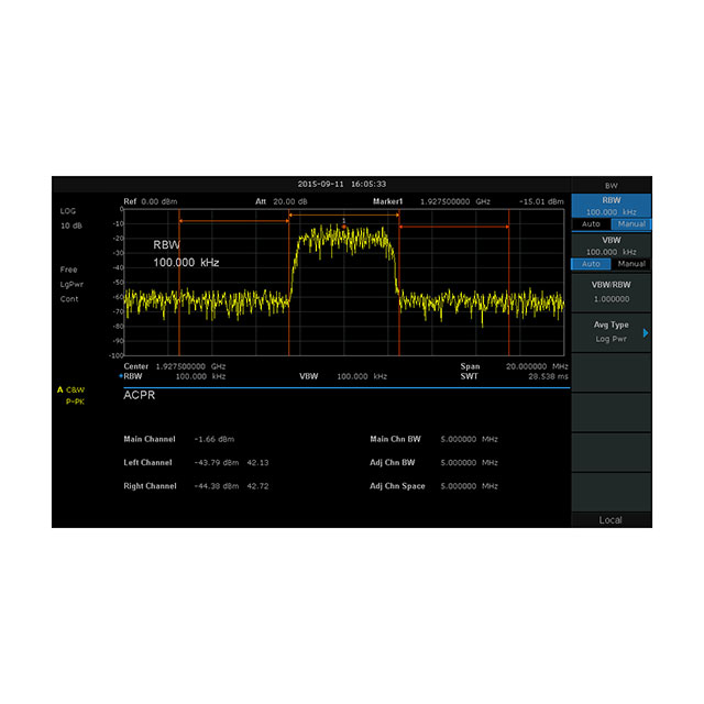 RF Analyzers