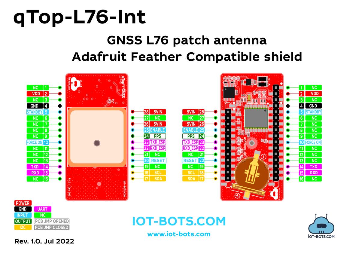 image of RF Evaluation and Development Kits, Boards>IBT-QTN-AFC-L76-I