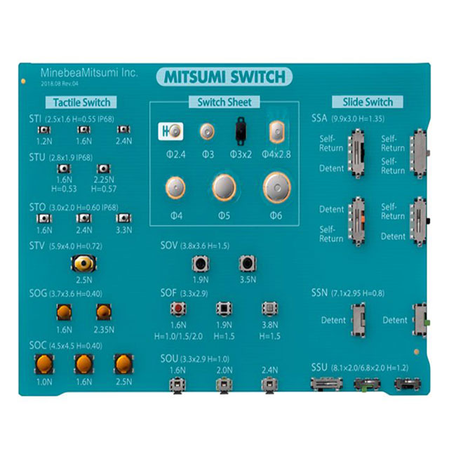 image of Switch Kits