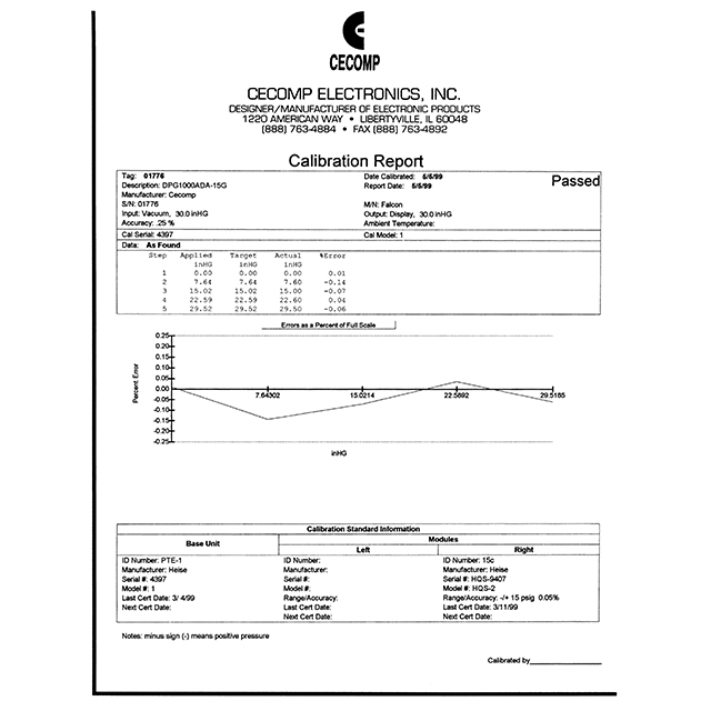 NIST CERT